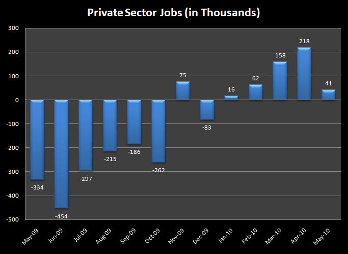 Forex Fundamental Analysis- Private Sector Jobs Forex Fundamental Analysis- Private Sector Jobs